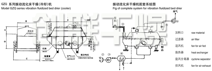 振动流化床干燥机结构示意图 振动流化床干燥机结构示意图